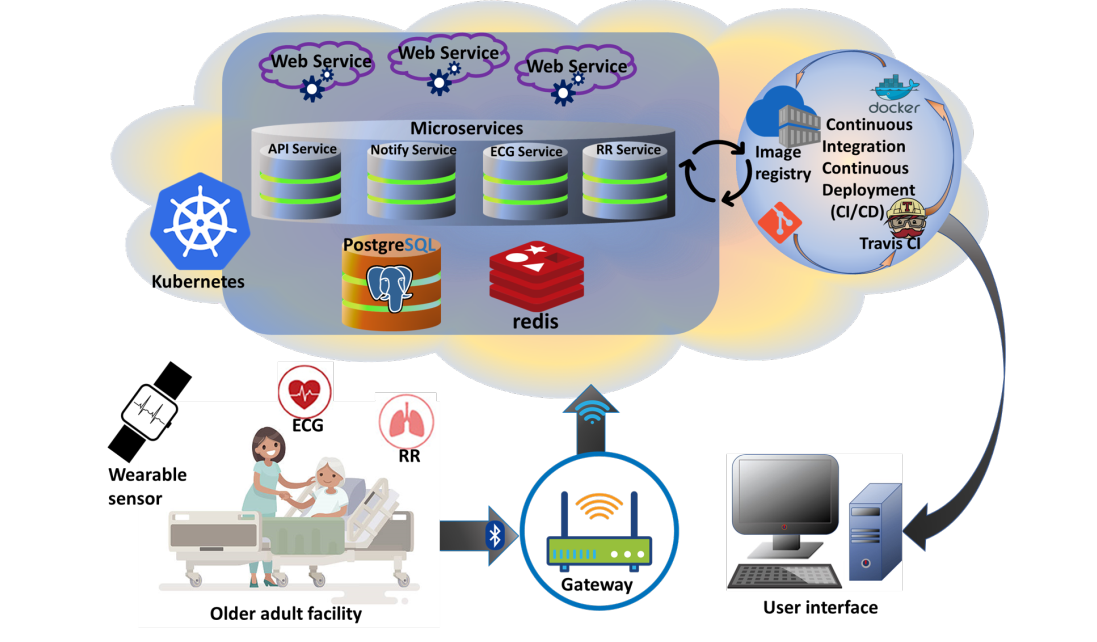 System Architecture